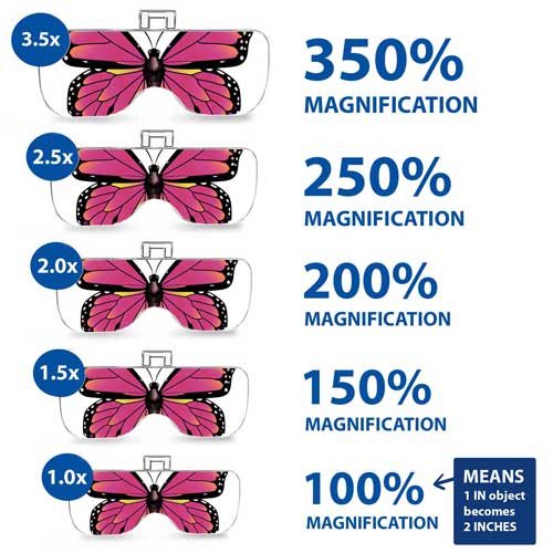 VISION AID Magnifying Glasses with LED Light, Headband, 5 Lenses